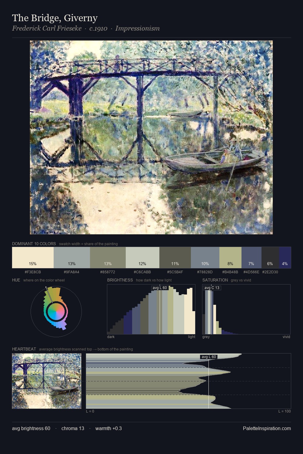 The Bridge, Giverny palette card