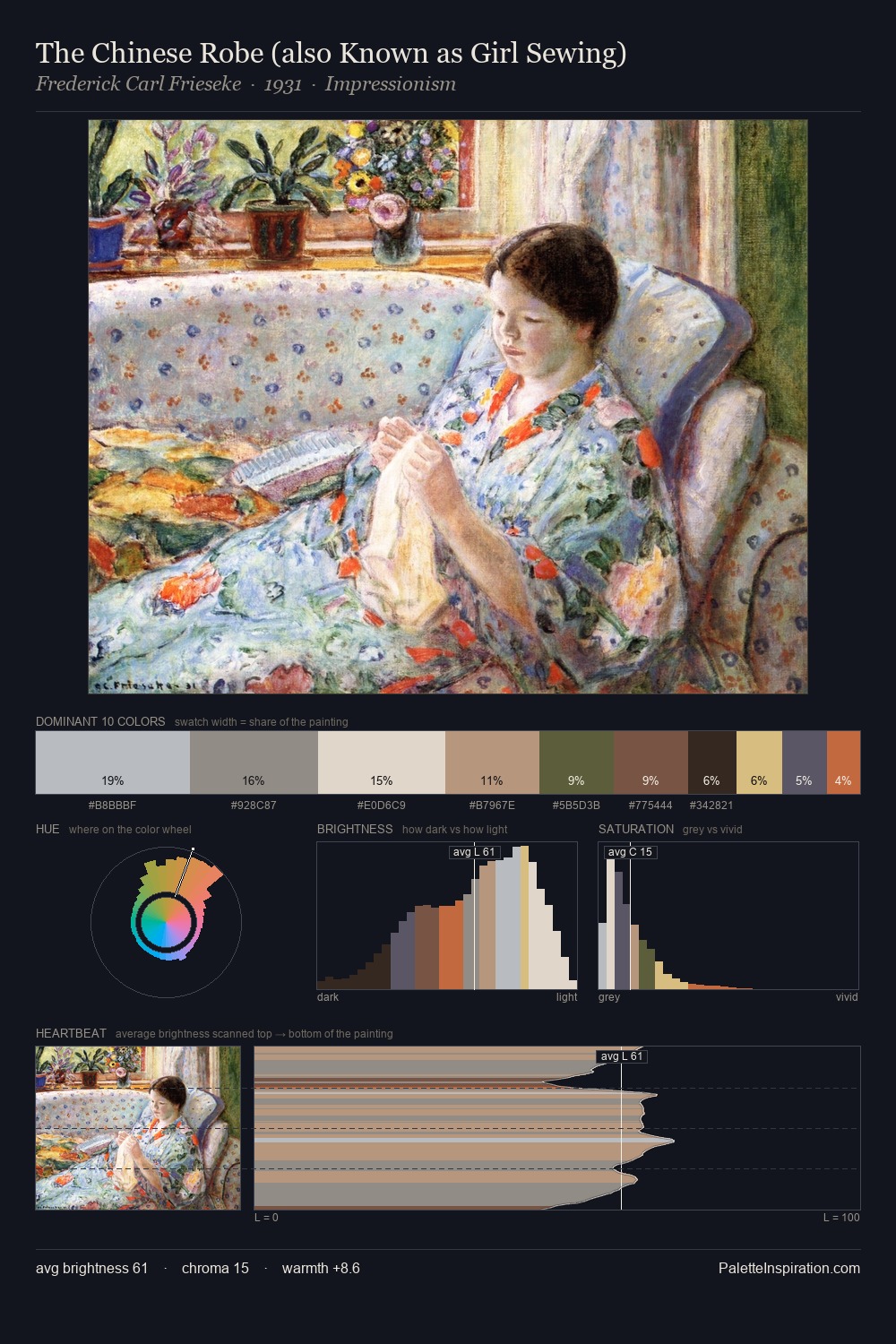 The Chinese Robe (also Known as Girl Sewing) palette card