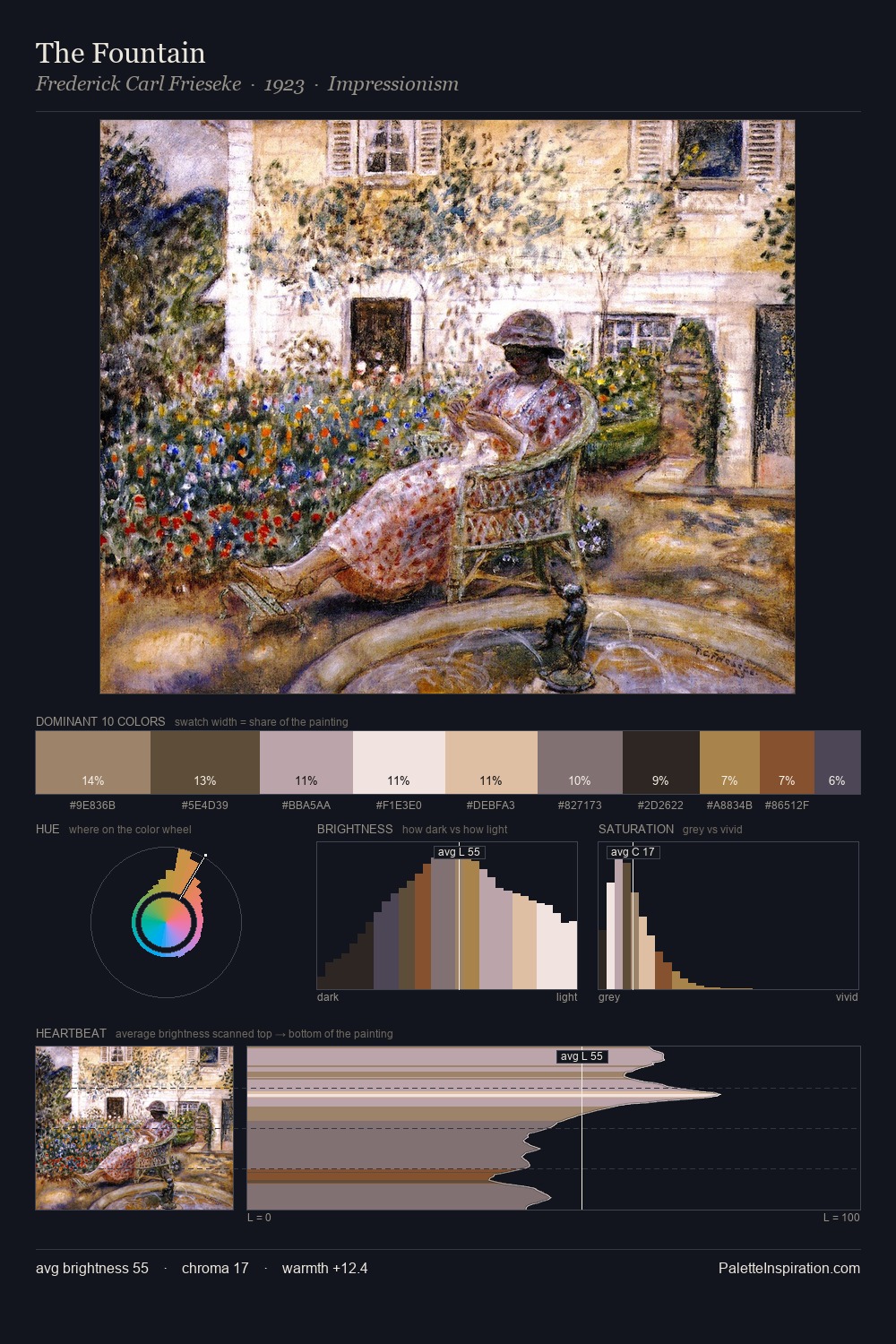 The Fountain palette card