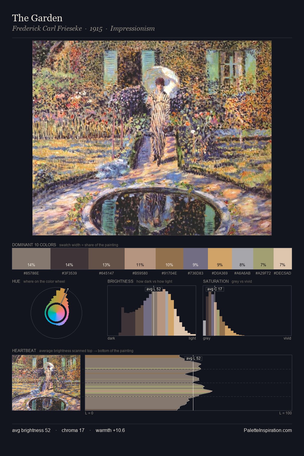 The Garden palette card