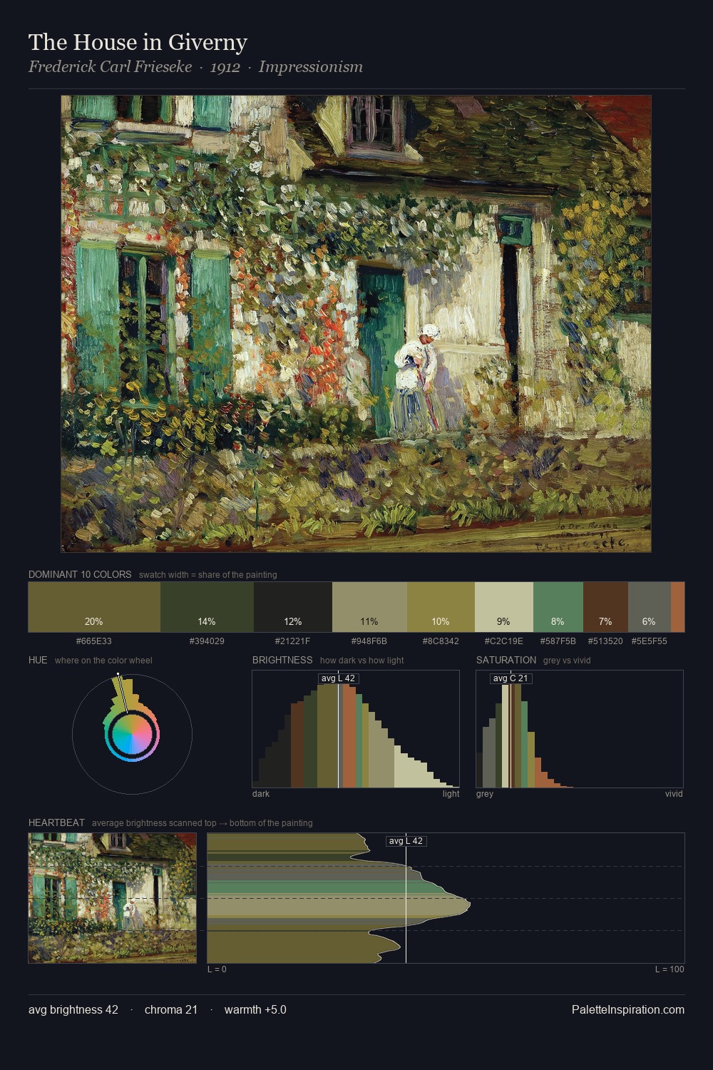 The House in Giverny palette card