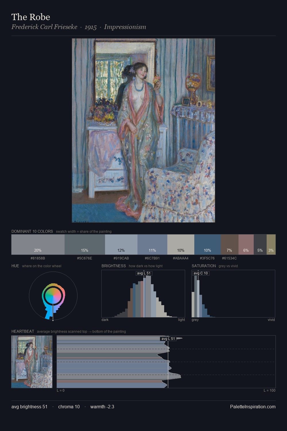 The Robe palette card