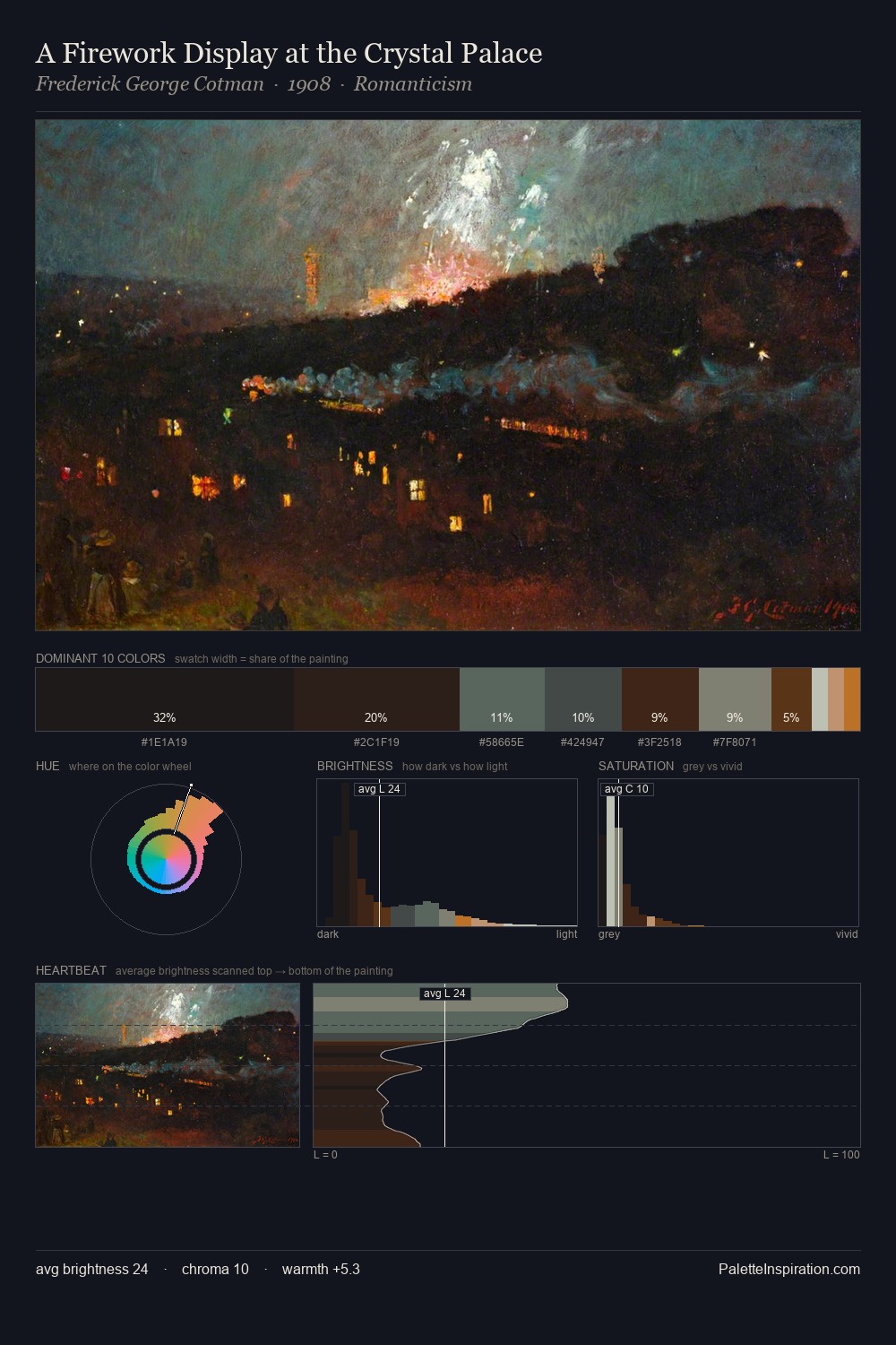 A Firework Display at the Crystal Palace palette card