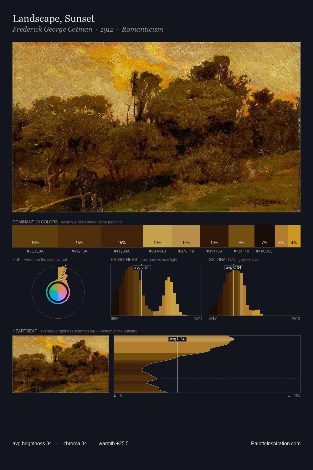 Landscape, Sunset palette card