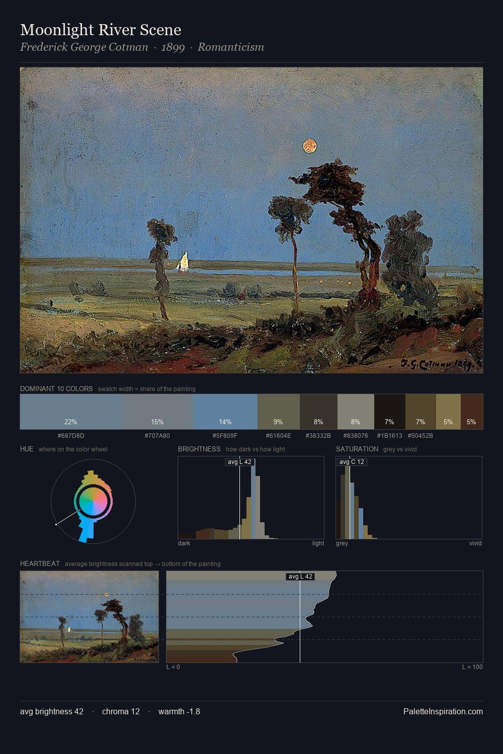 Moonlight River Scene palette card