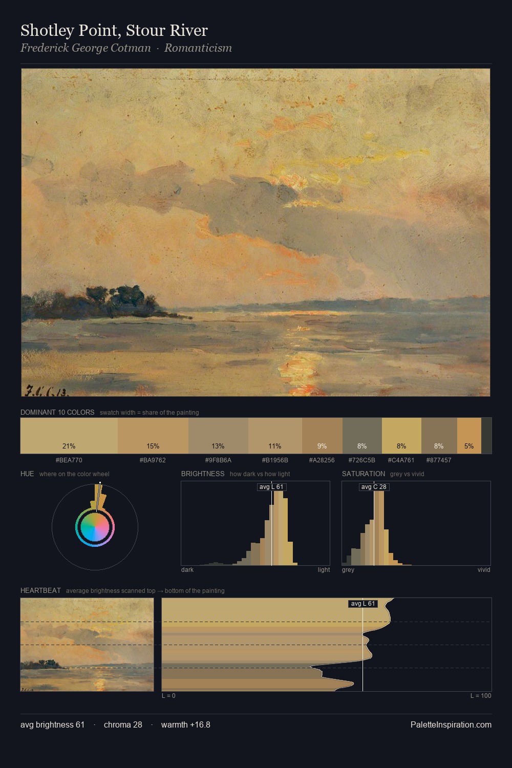 Shotley Point, Stour River palette card
