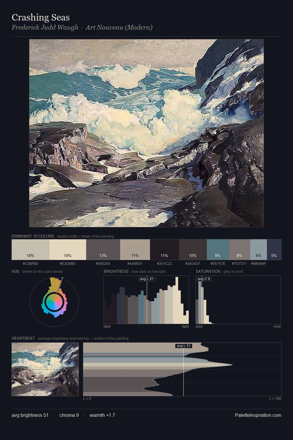 Crashing Seas palette card