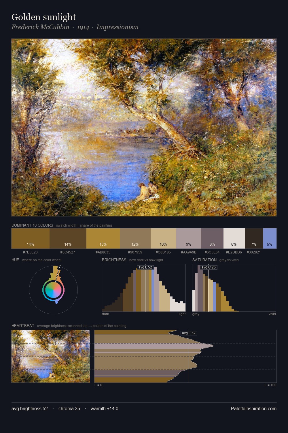 Golden sunlight palette card