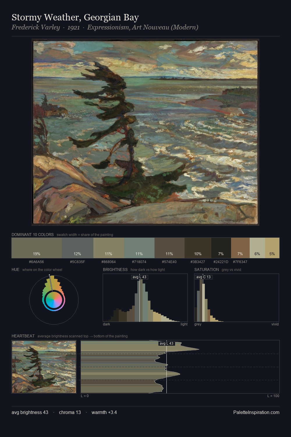 Stormy Weather, Georgian Bay palette card