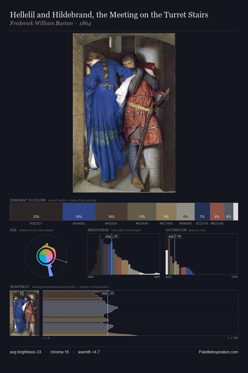 Hellelil and Hildebrand, the Meeting on the Turret Stairs palette card