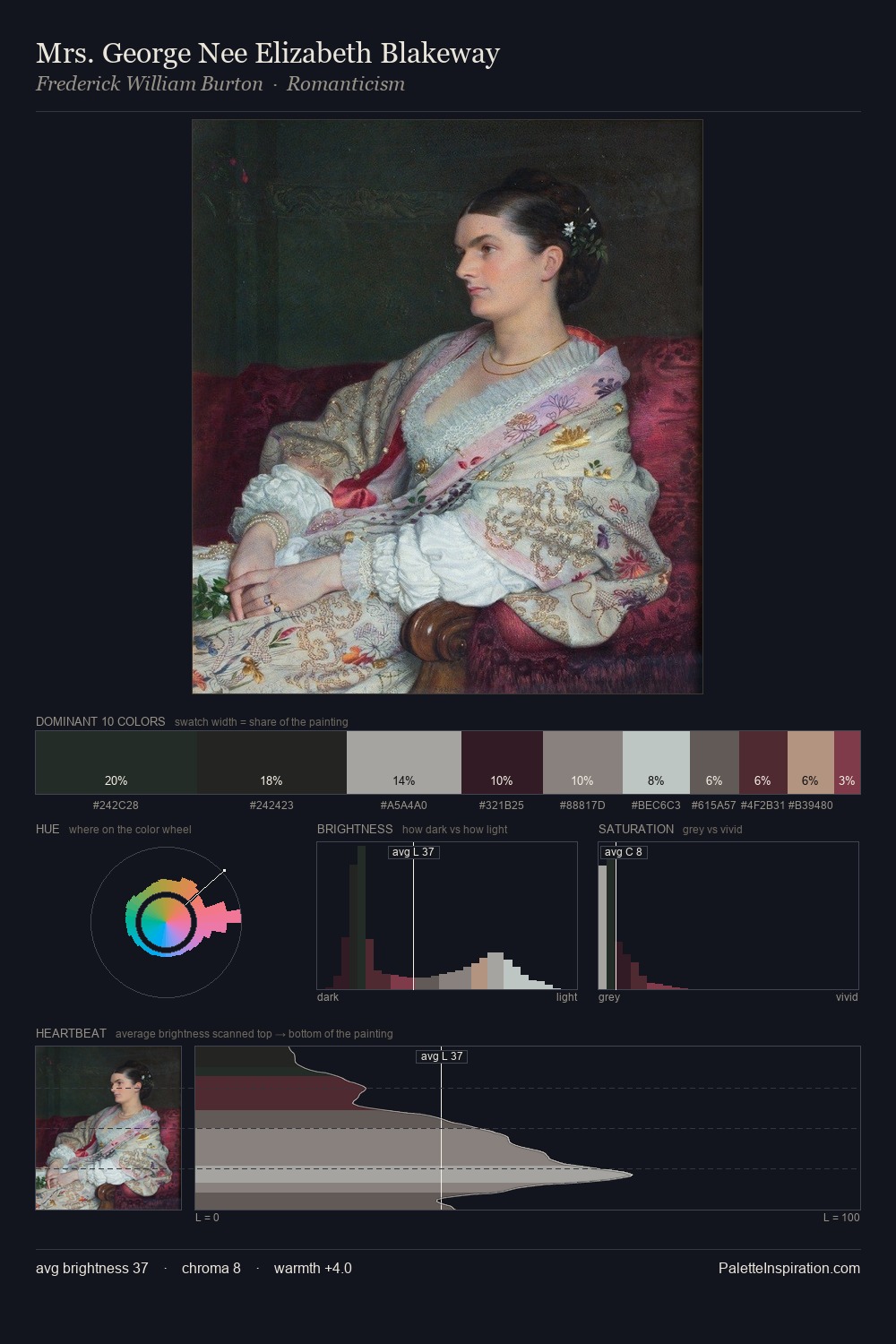 Mrs. George Nee Elizabeth Blakeway palette card