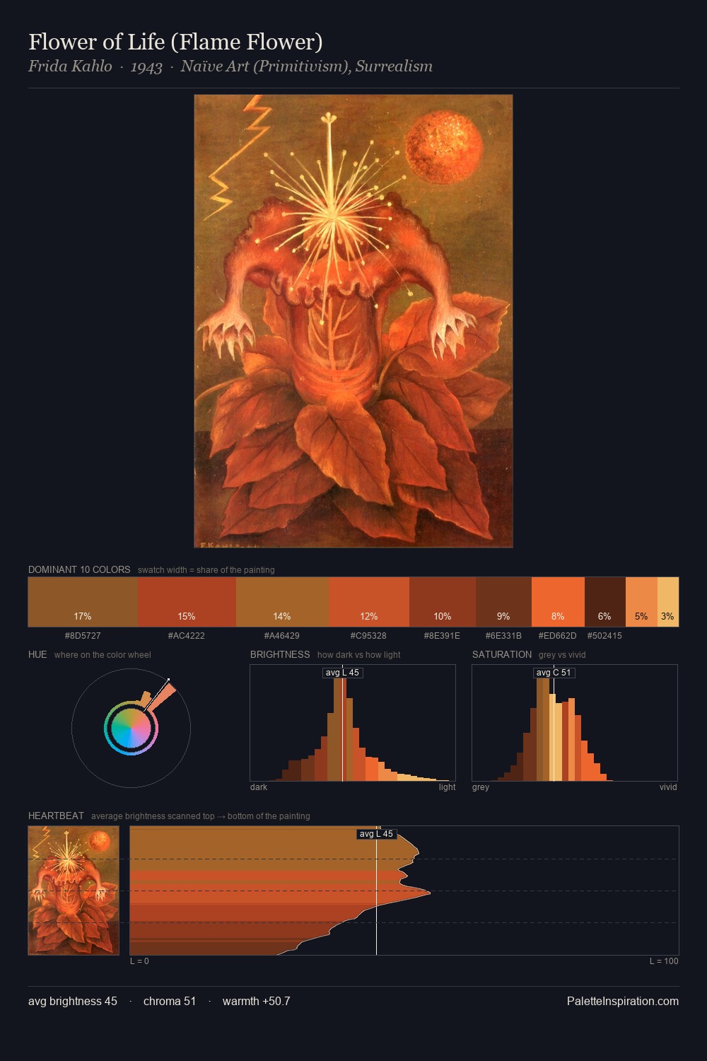 Flower of Life (Flame Flower) palette card
