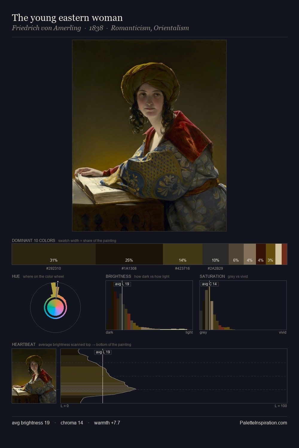 The young eastern woman palette card