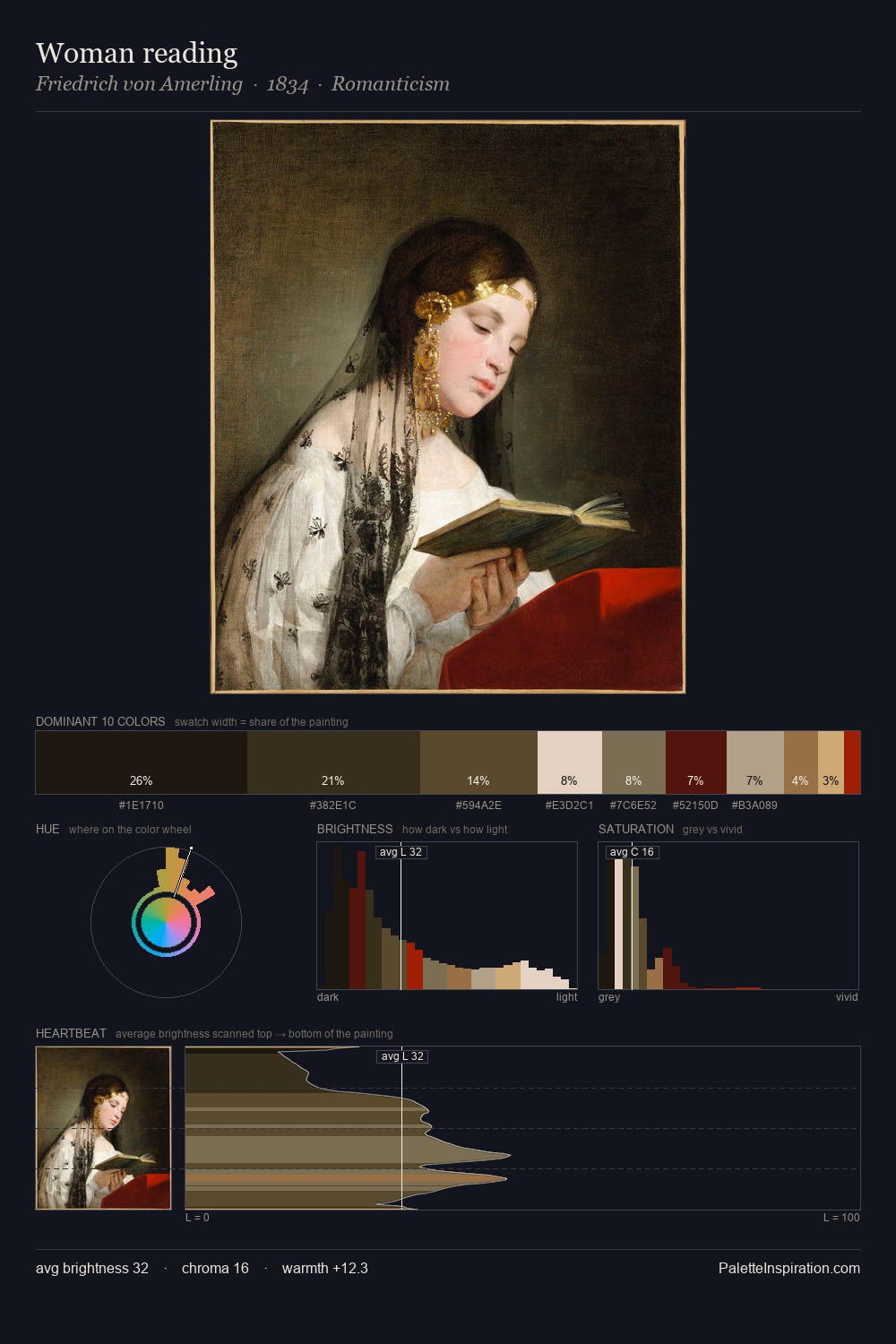 Woman reading palette card