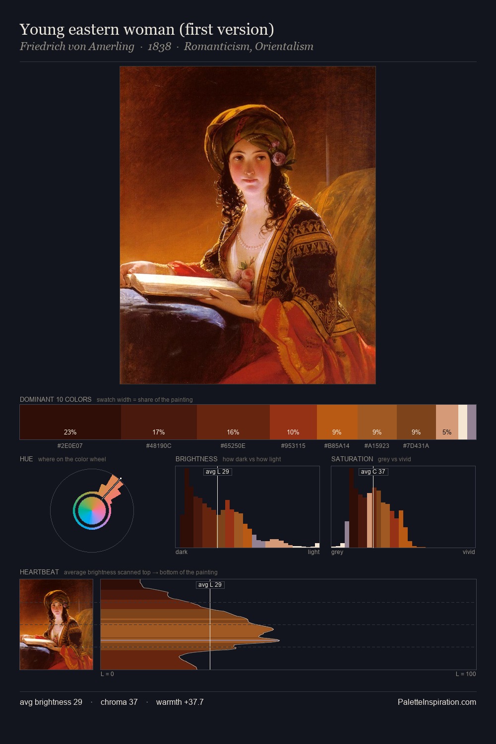 Young eastern woman (first version) palette card