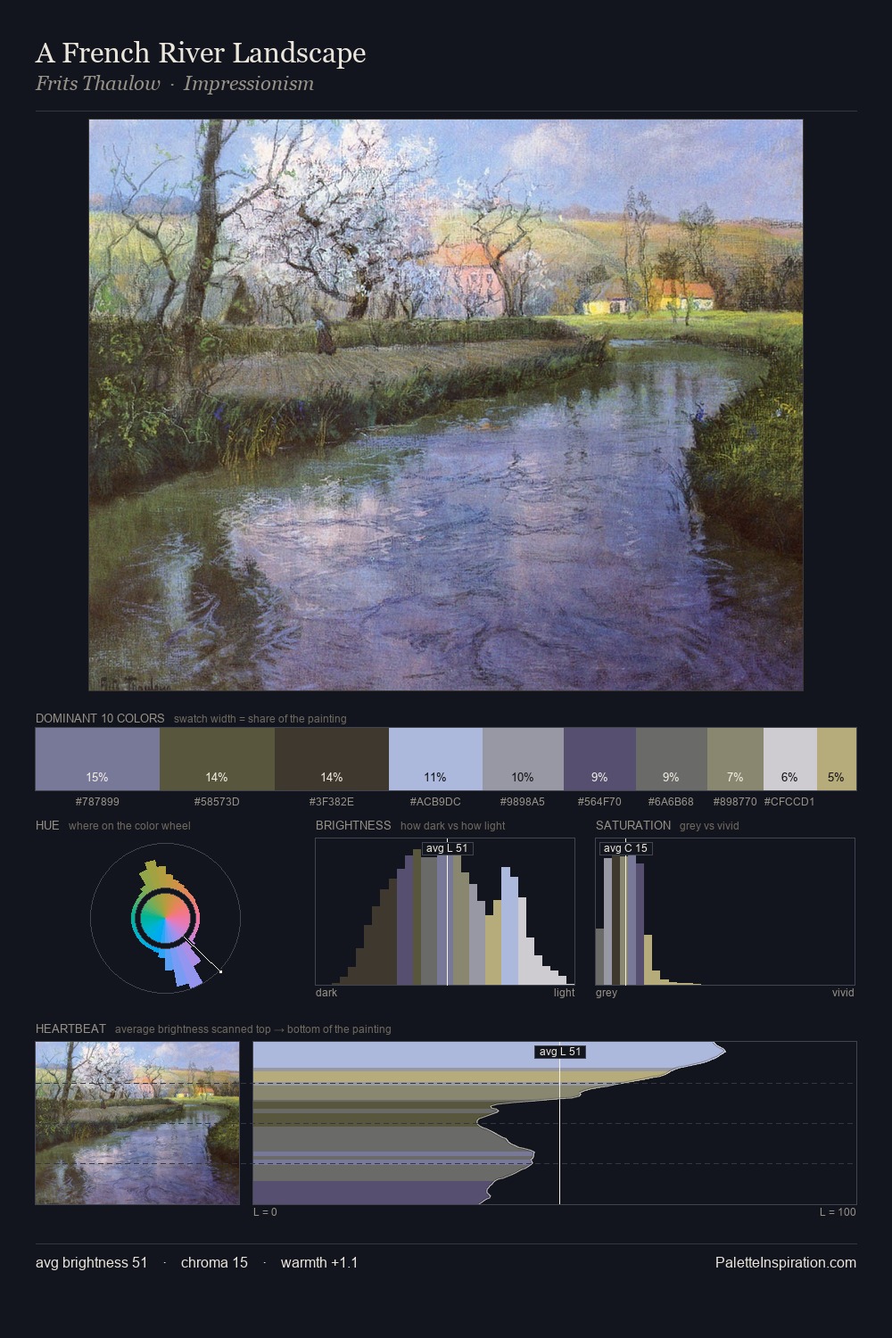 A French River Landscape palette card
