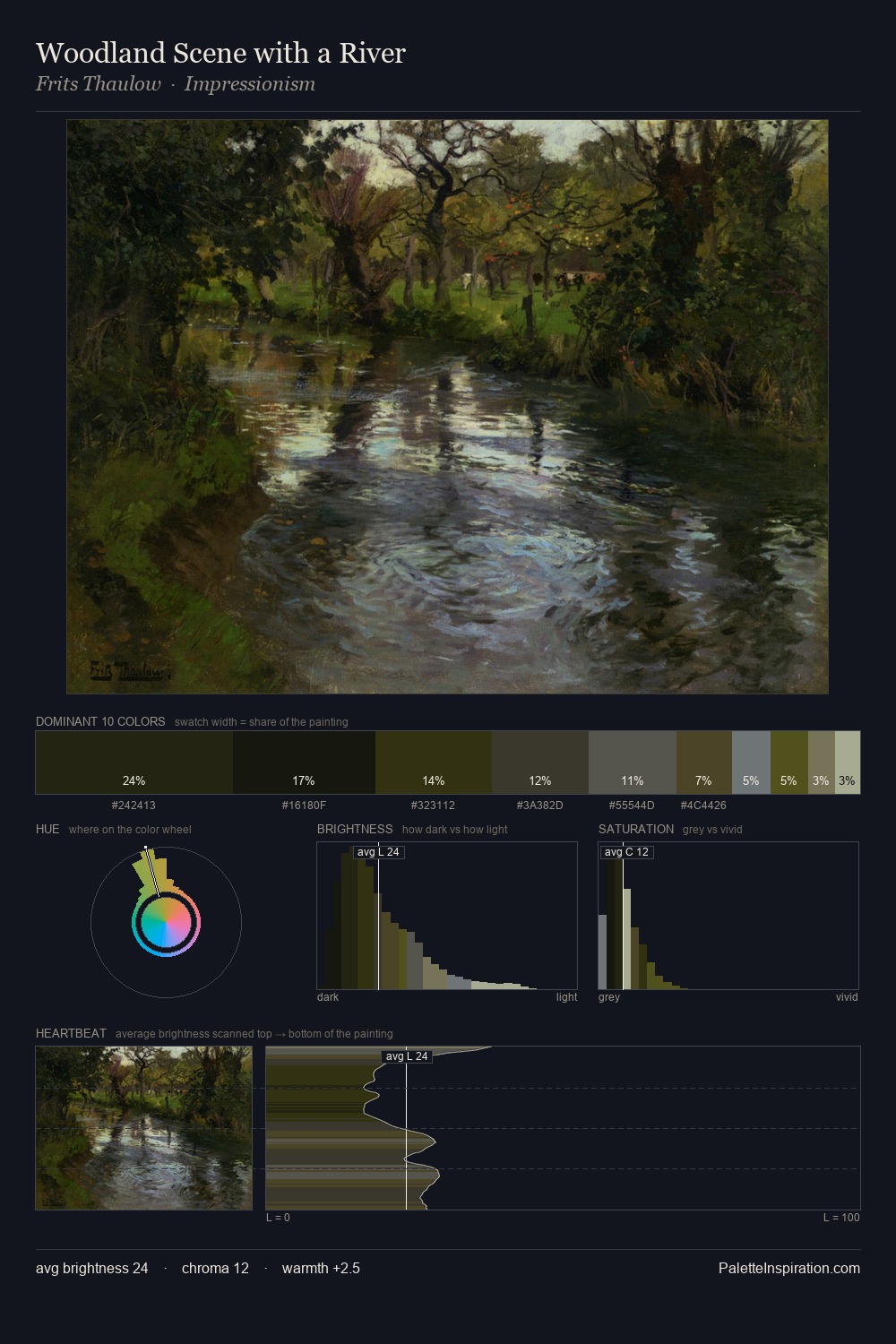 Woodland Scene with a River palette card