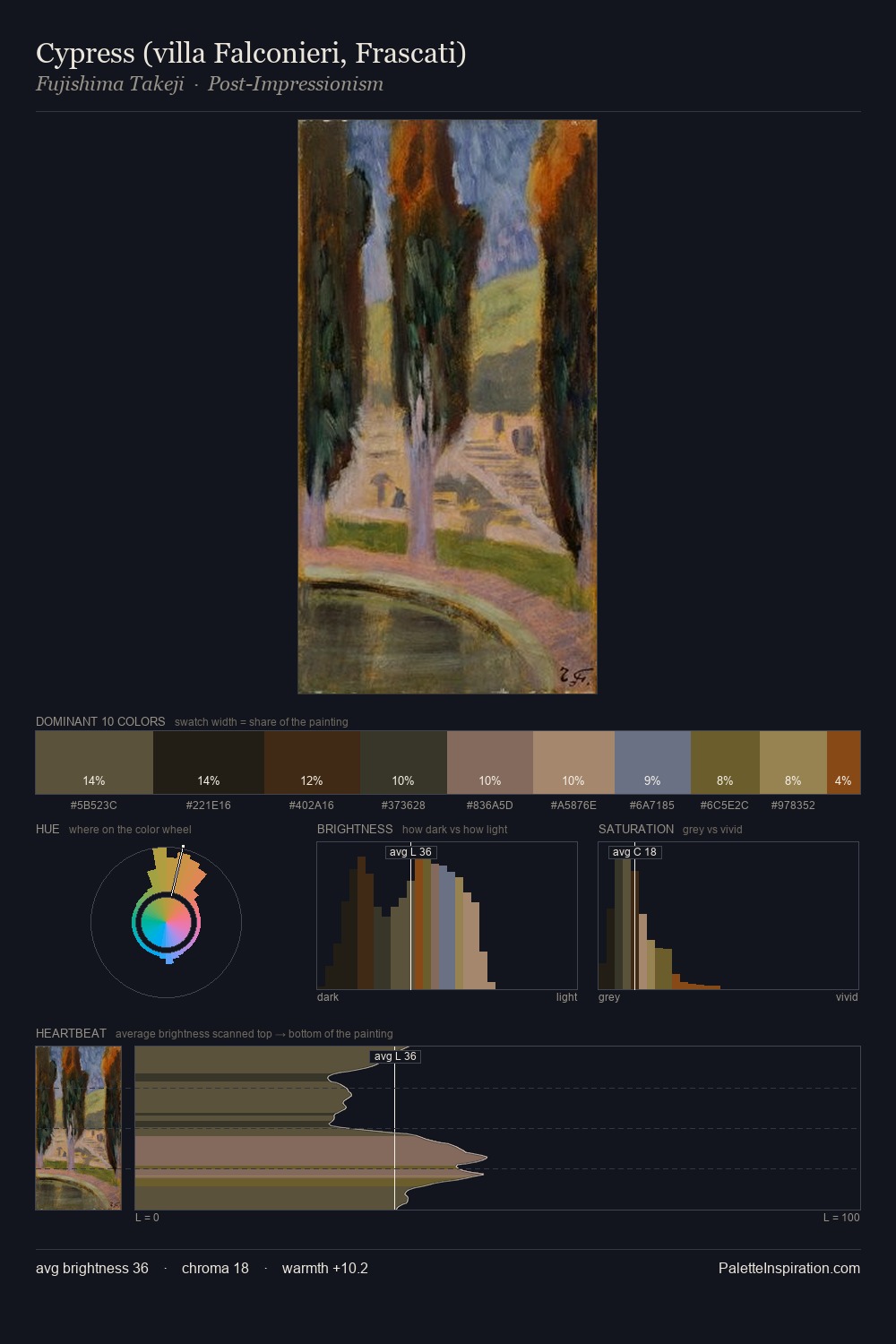 Cypress (villa Falconieri, Frascati) palette card