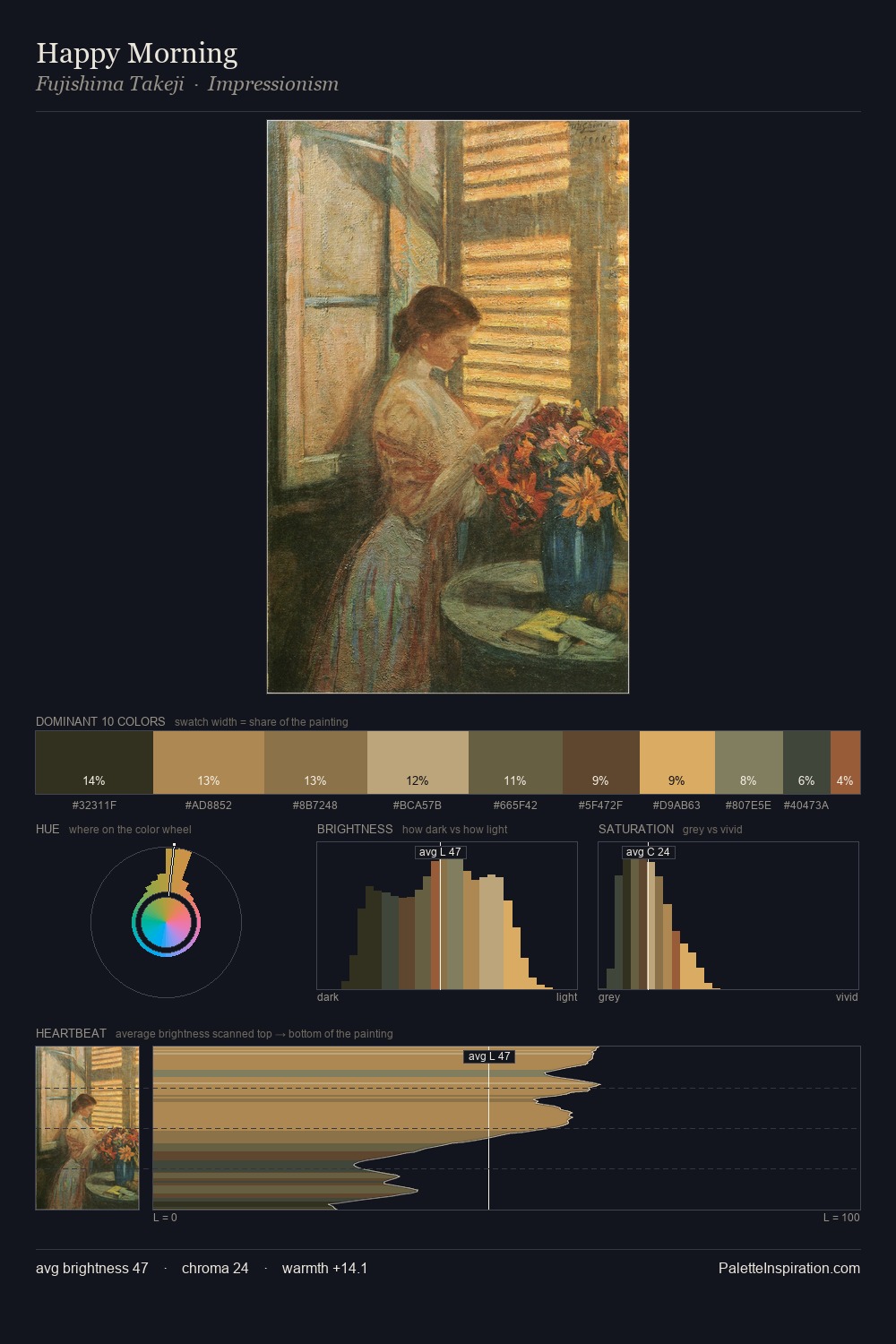 Happy Morning palette card