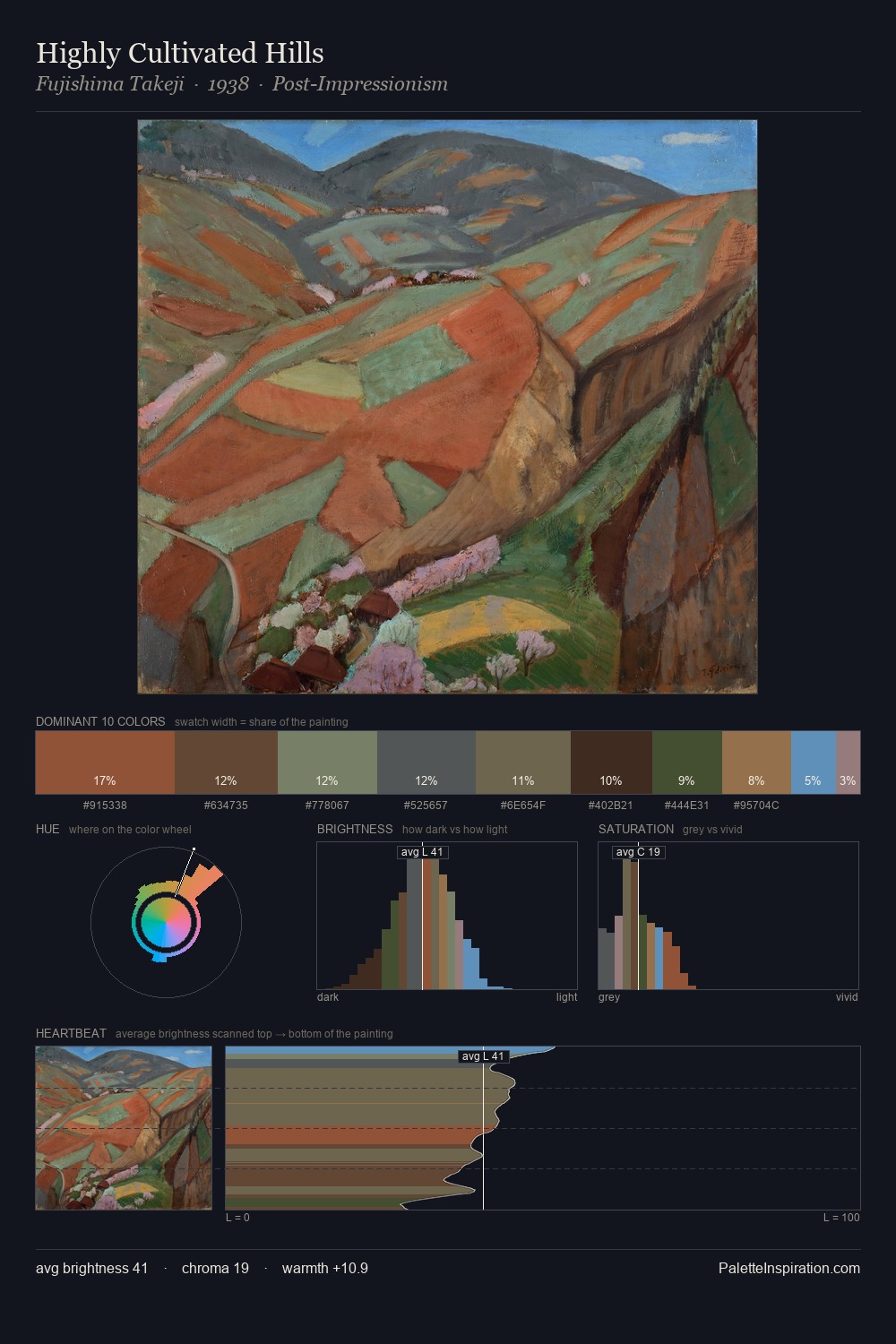 Highly Cultivated Hills palette card