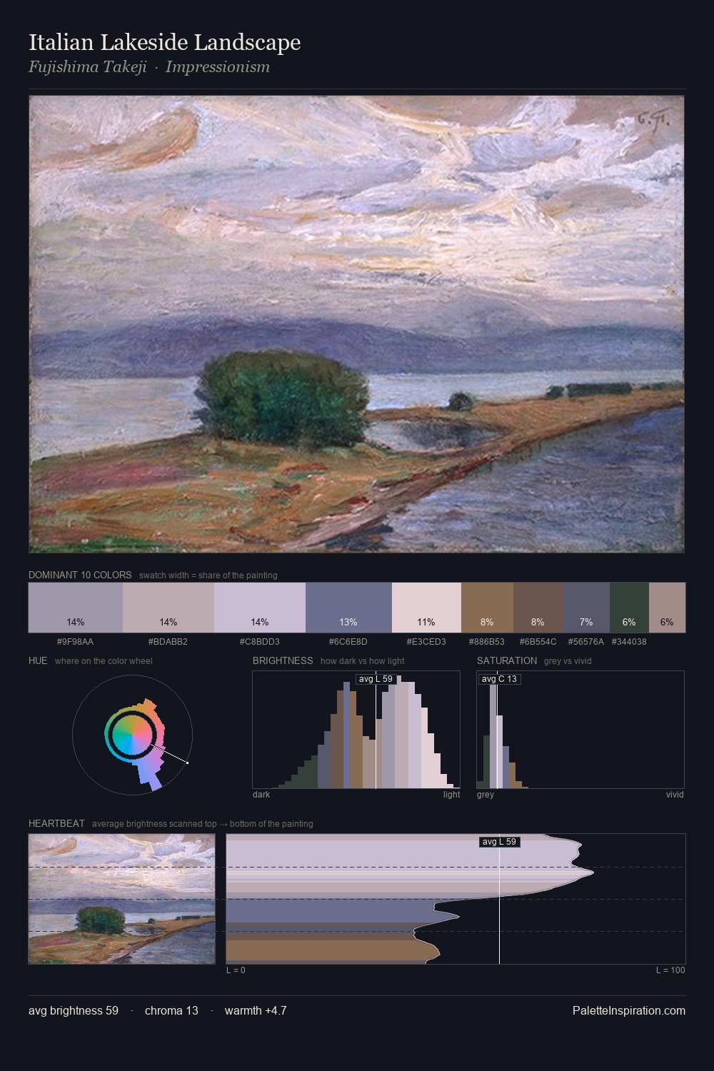 Italian Lakeside Landscape palette card