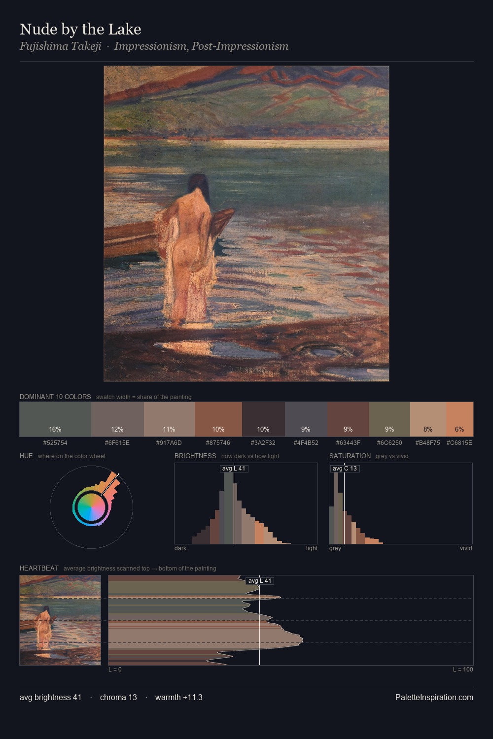 Nude by the Lake palette card