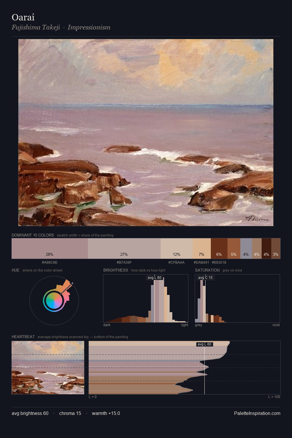 Oarai palette card