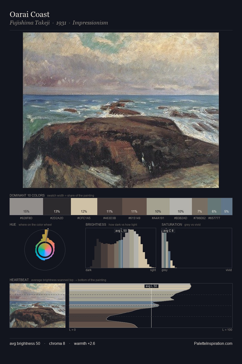 Oarai Coast palette card