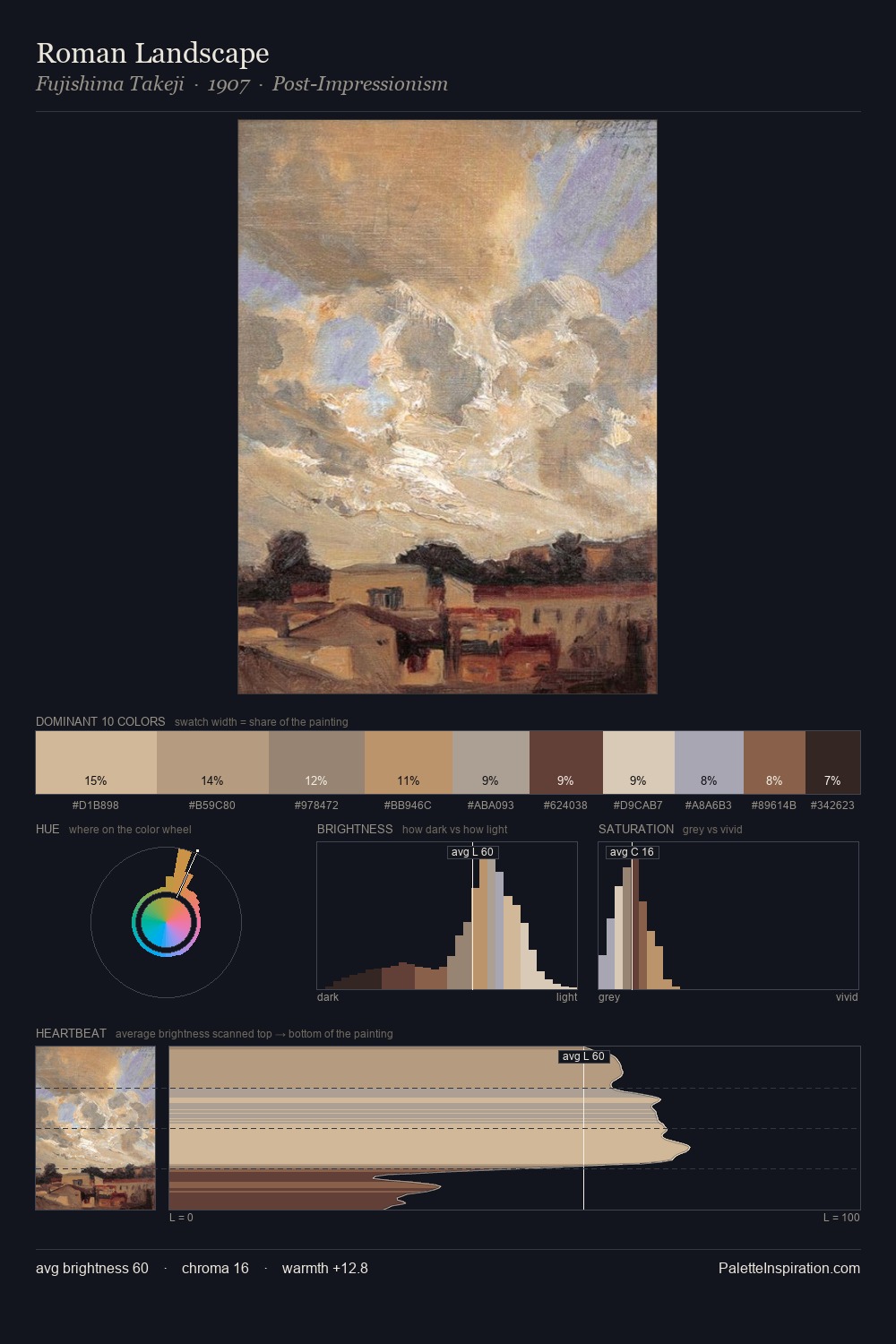 Roman Landscape palette card