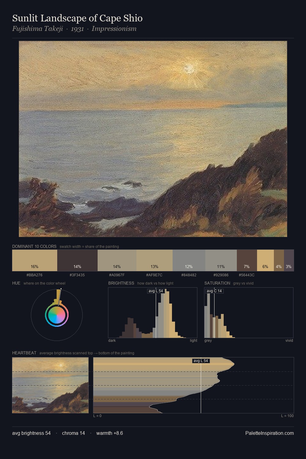 Sunlit Landscape of Cape Shio palette card