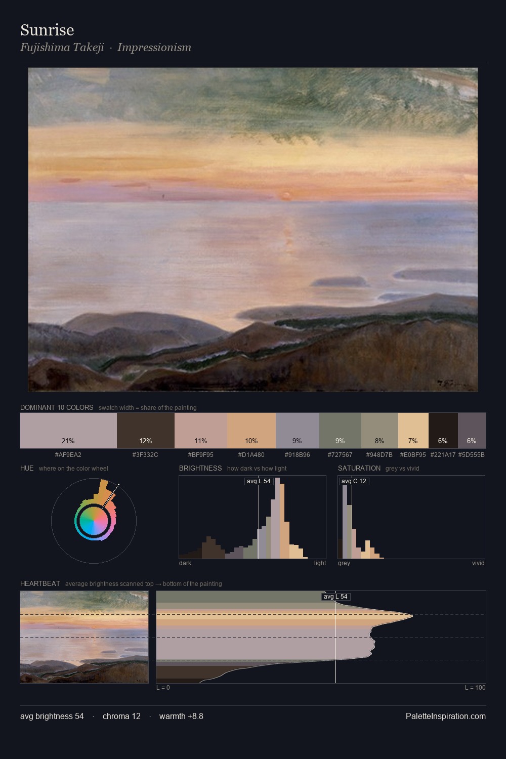 Sunrise palette card