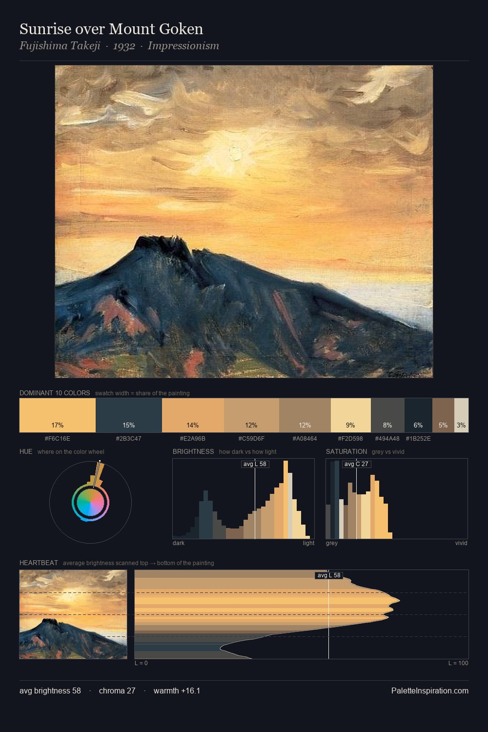 Sunrise over Mount Goken palette card