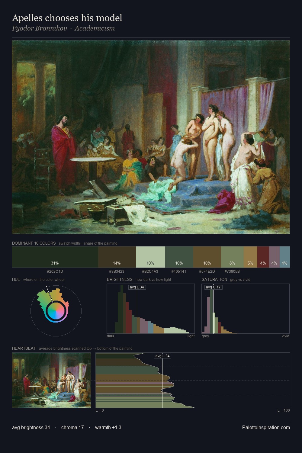Apelles chooses his model palette card