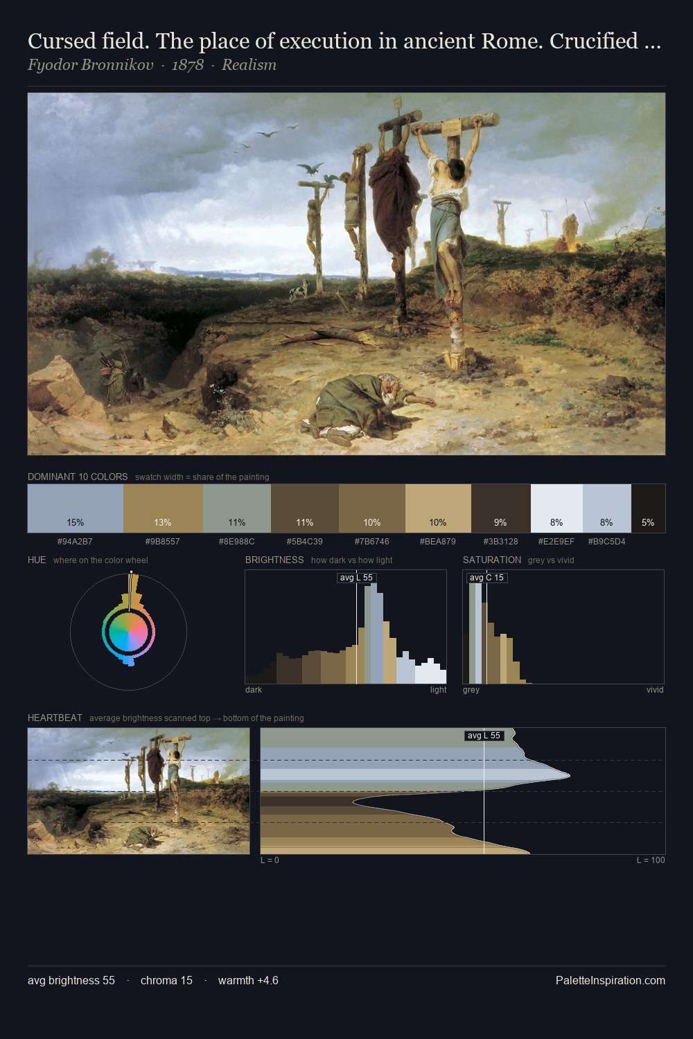 Cursed field. The place of execution in ancient Rome. Crucified slave palette card