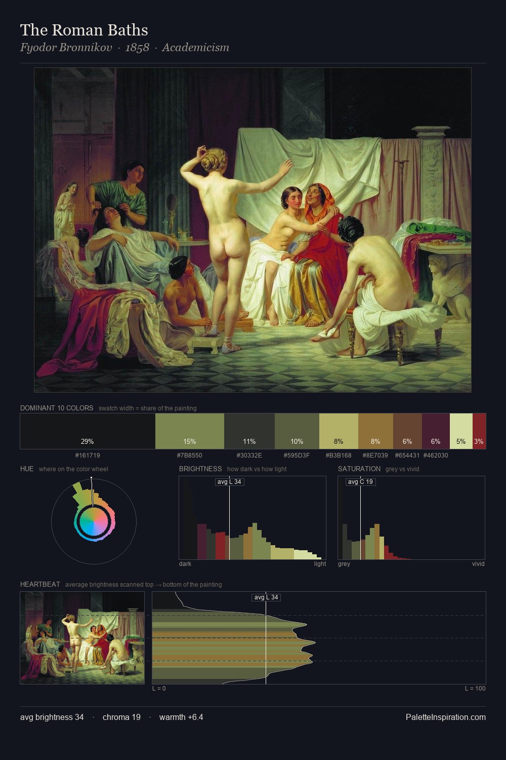 The Roman Baths palette card
