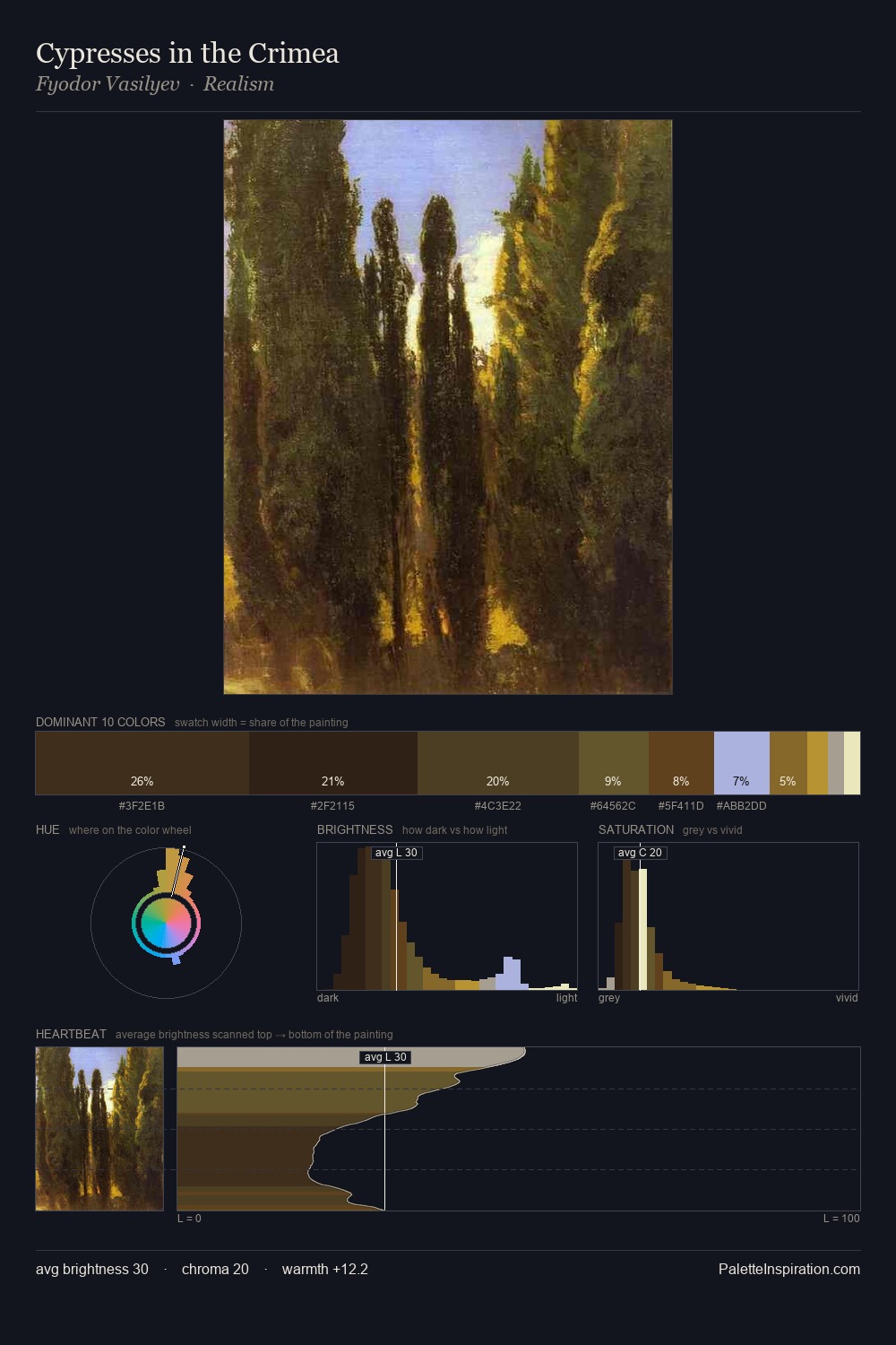 Cypresses in the Crimea palette card
