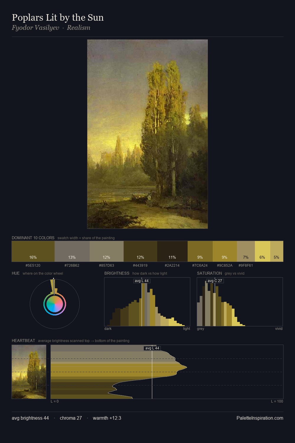 Poplars Lit by the Sun palette card