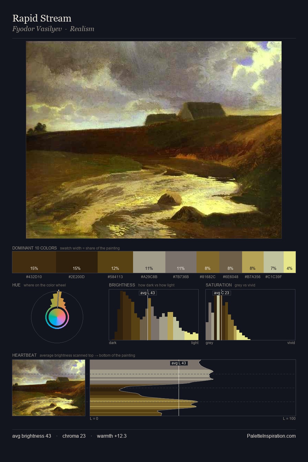 Rapid Stream palette card