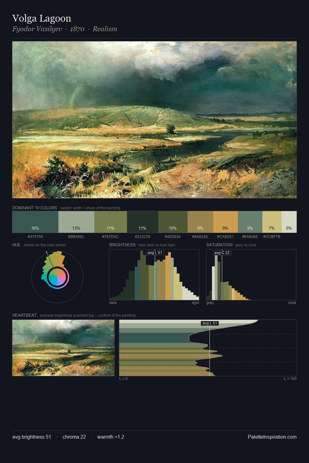 Volga Lagoon palette card