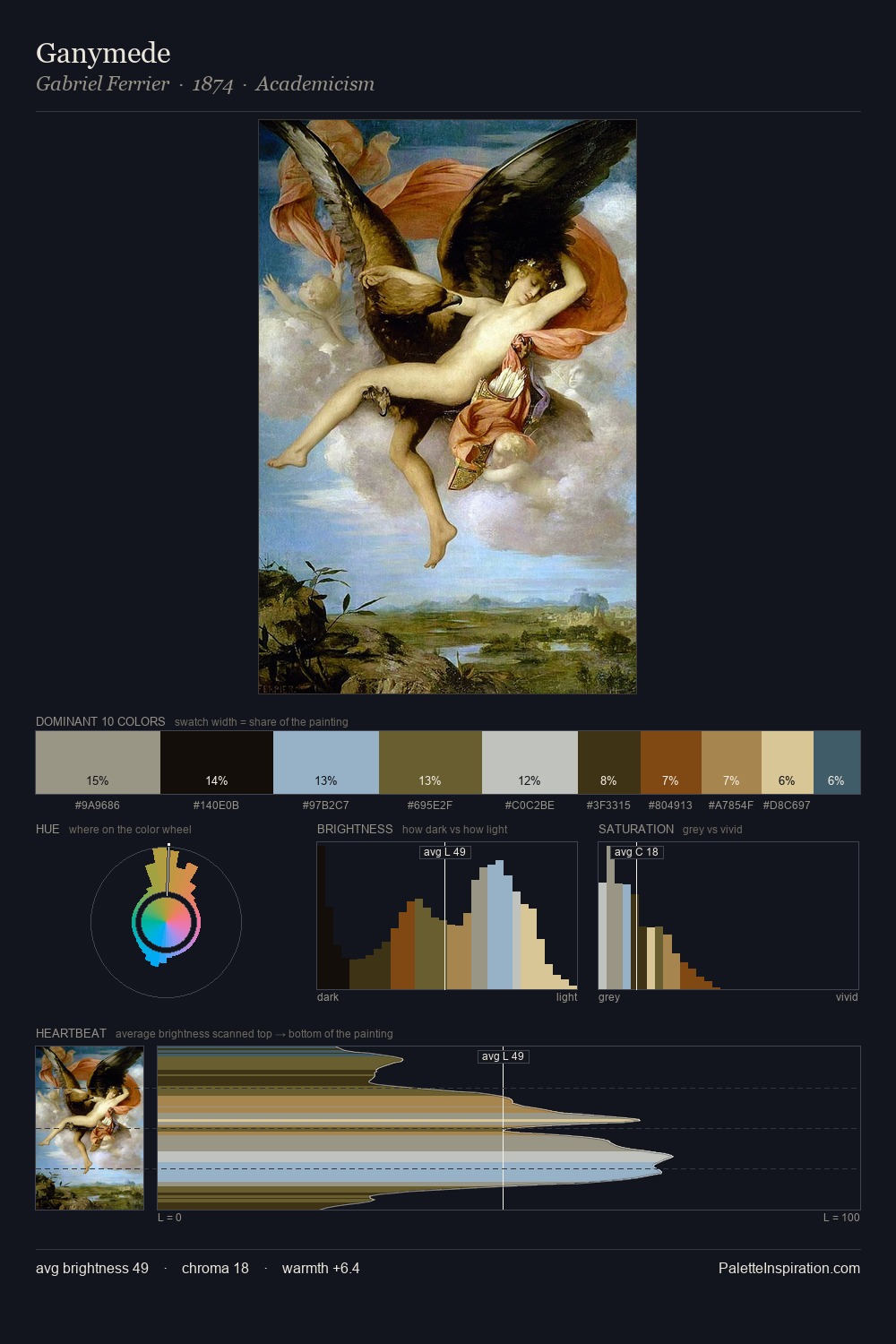Ganymede palette card