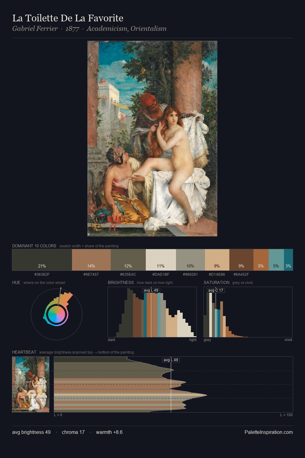 La Toilette De La Favorite palette card