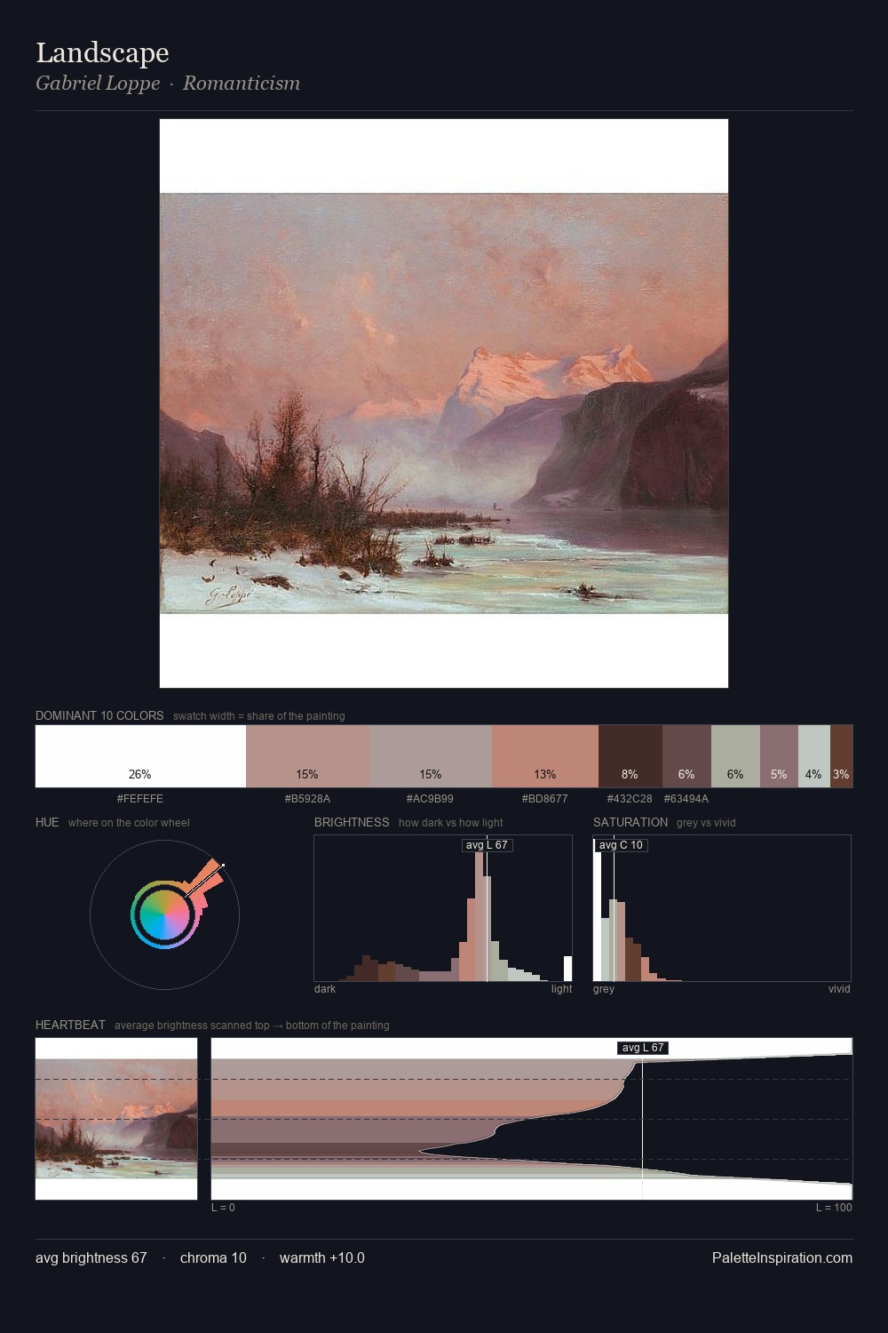 Landscape palette card