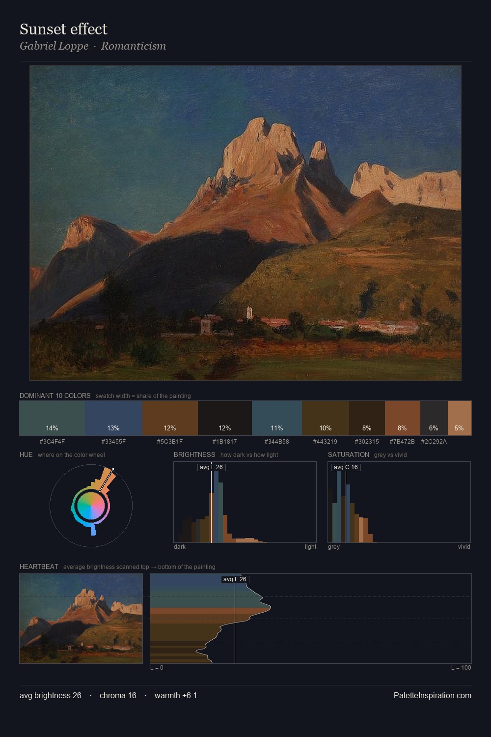 Sunset effect palette card