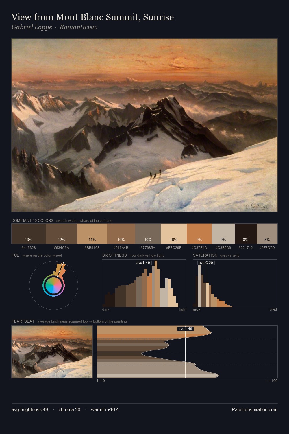 View from Mont Blanc Summit, Sunrise palette card