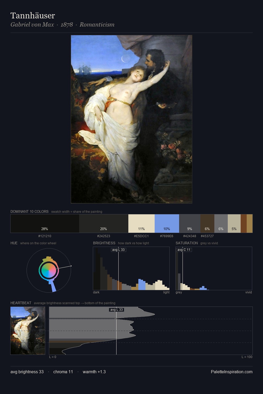 Tannhäuser palette card