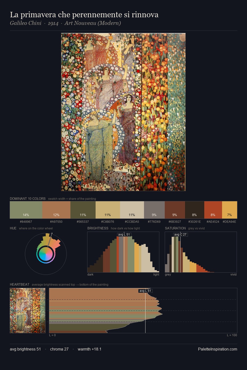 La primavera che perennemente si rinnova palette card