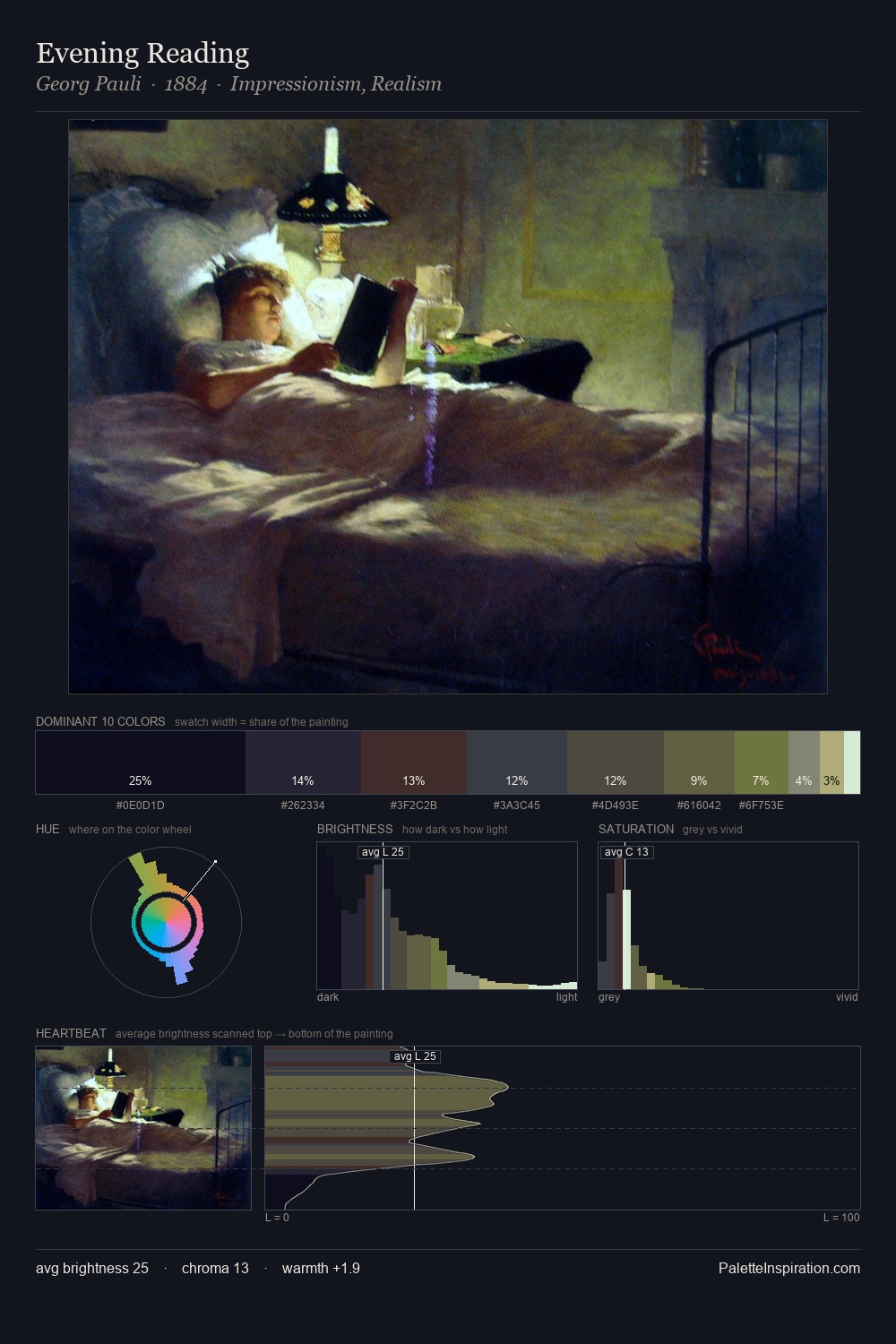 Evening Reading palette card