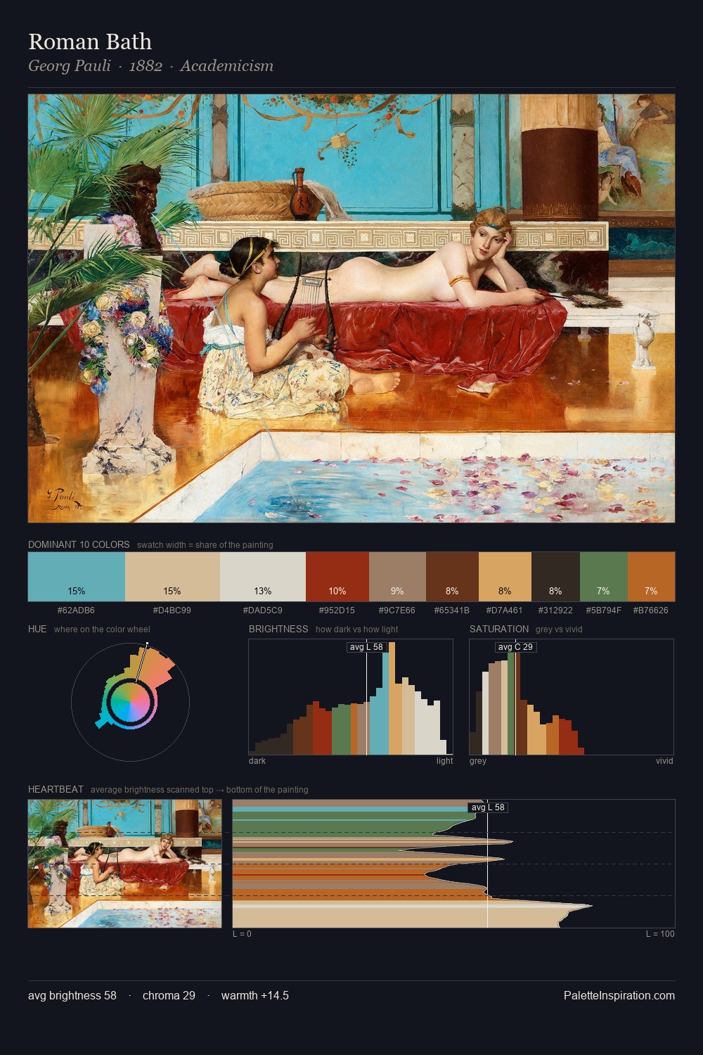 Roman Bath palette card