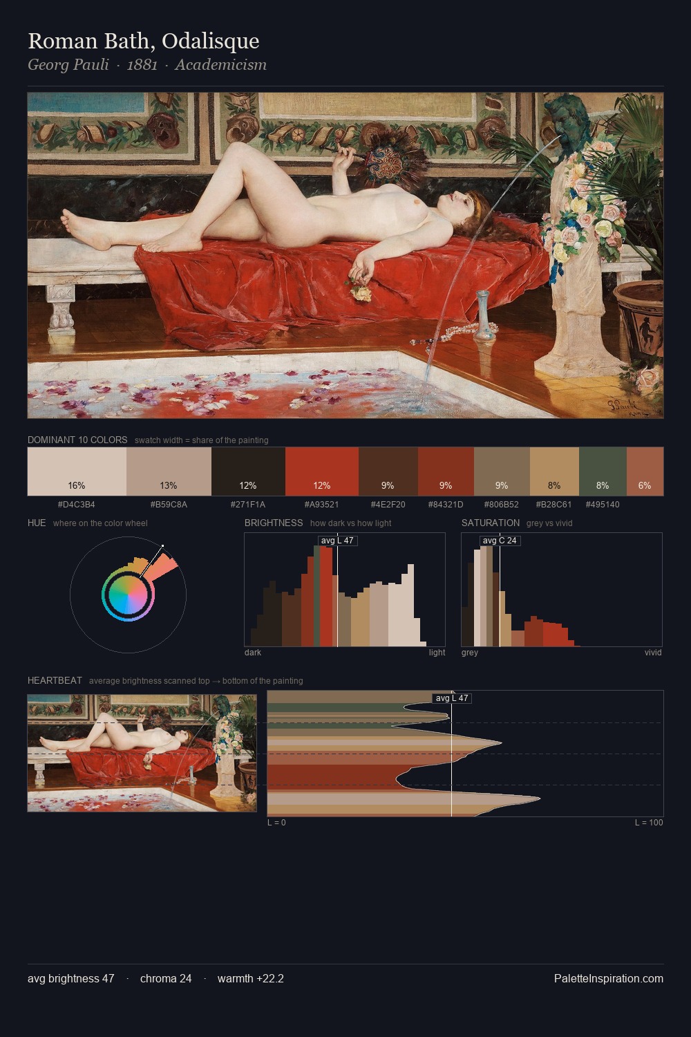 Roman Bath, Odalisque palette card