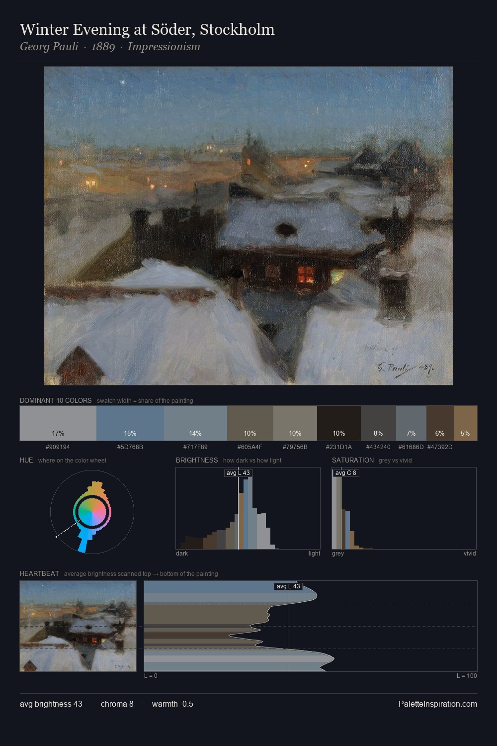 Winter Evening at Söder, Stockholm palette card